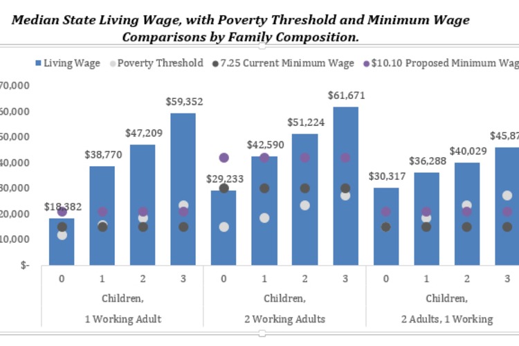 MIT Living Wage Calculator Why Higher Wages Help Everybody alum.mit.edu